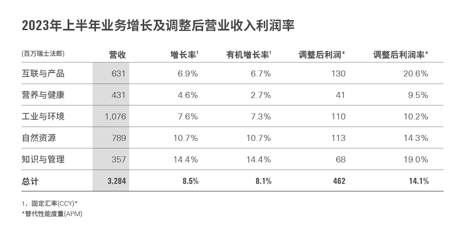 SGS 2023 H1 report 8