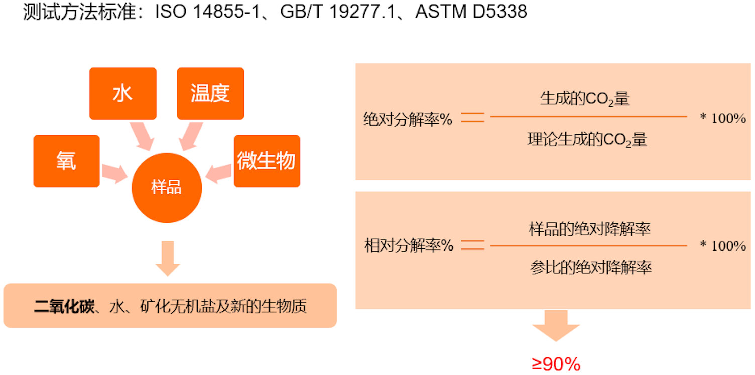 SGS Green and Sustainable Solutions 2