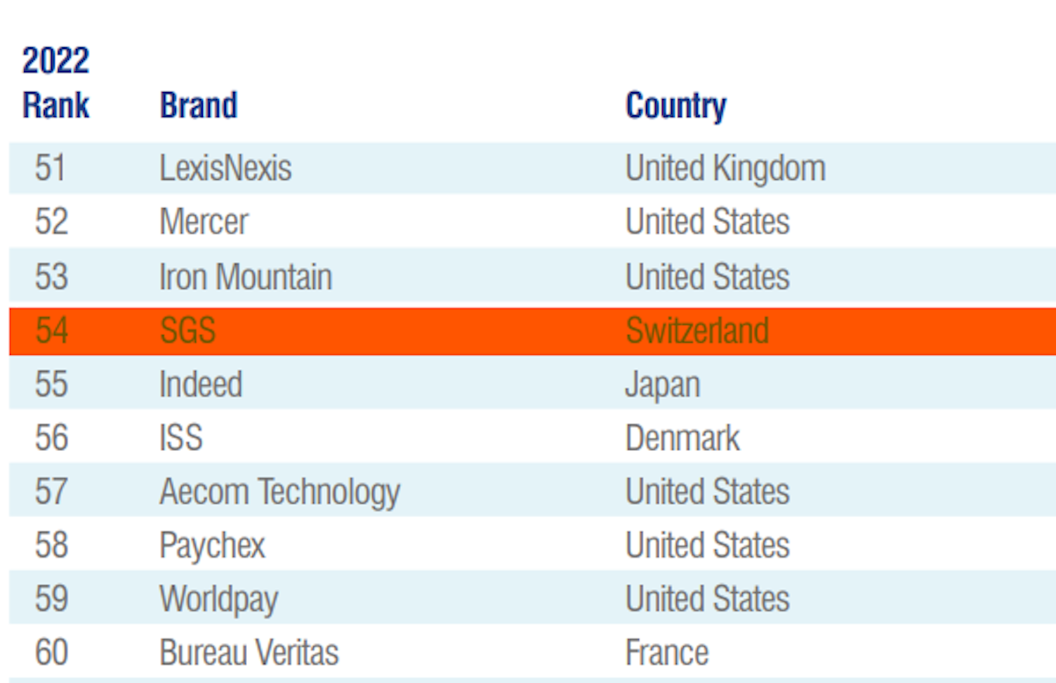 Top 100 Most Valuable Business Service Brands 3