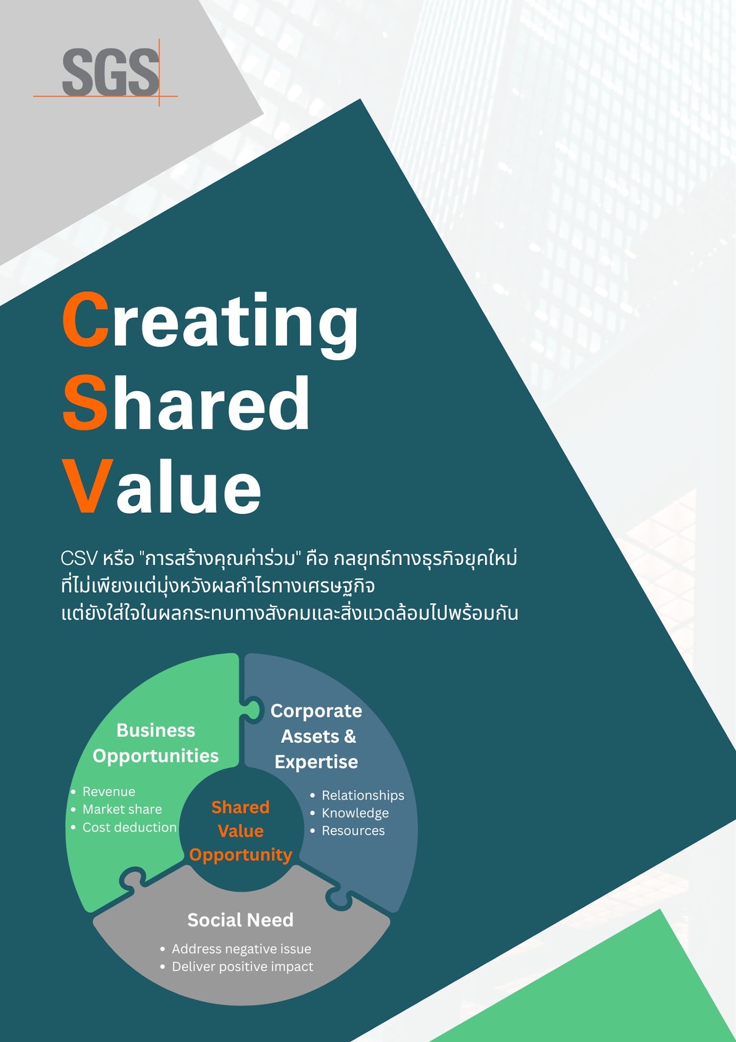 CSV service by SGS