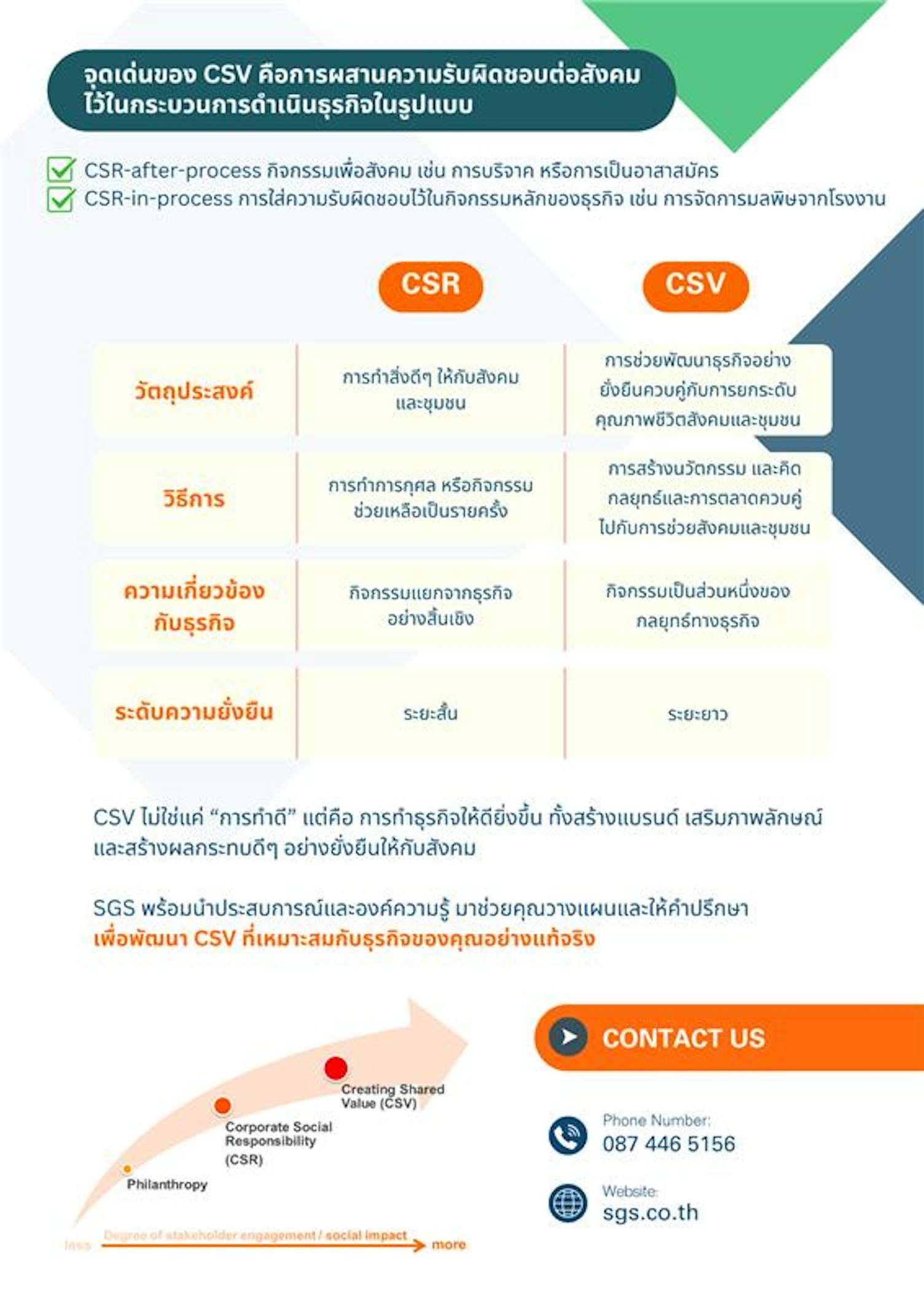 SGS_CSV services